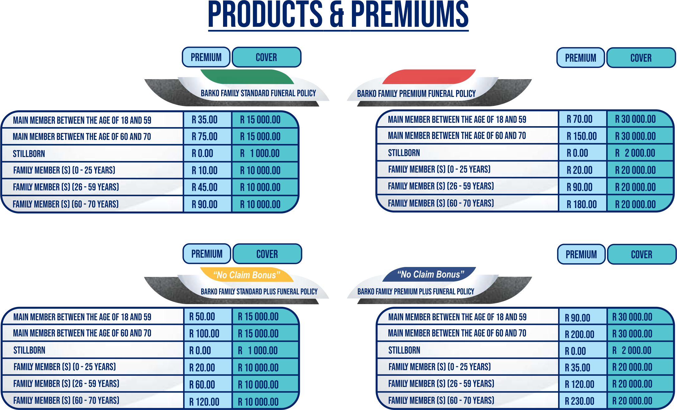 Funeral Premiums